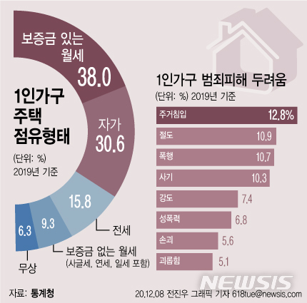 [서울=뉴시스] 