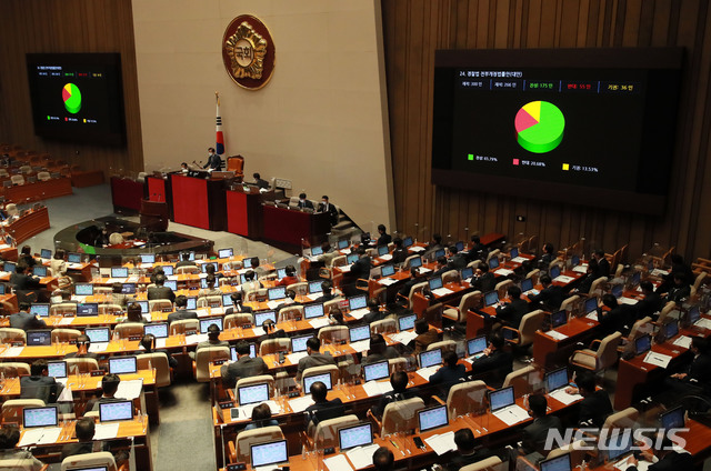 [서울=뉴시스] 김진아 기자 = 지난 9일 오후 서울 여의도 국회에서 열린 본회의에서 경찰법 전부개정법률안이 통과되고 있다. (공동취재사진) 2020.12.09. photo@newsis.com