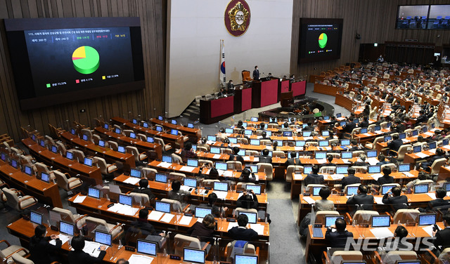 [서울=뉴시스] 김진아 기자 = 9일 오후 서울 여의도 국회에서 열린 본회의에서 사회적참사의 진상규명 및 안전사회 건설 등을 위한 특별법 개정안이 가결되고 있다. (공동취재사진) 2020.12.09. photo@newsis.com