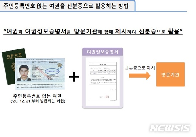 [서울=뉴시스] 주민등록번호 없는 여권을 신분증으로 활용하는 방법. (사진/외교부 제공)&nbsp; photo@newsis.com