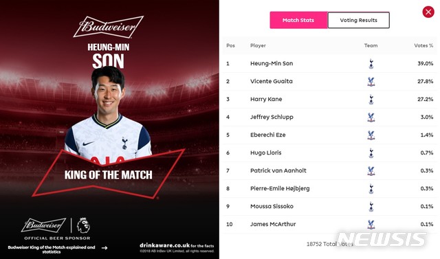 [서울=뉴시스]손흥민, 2경기 연속 킹오브더매치 (사진 = EPL 홈페이지 캡처)