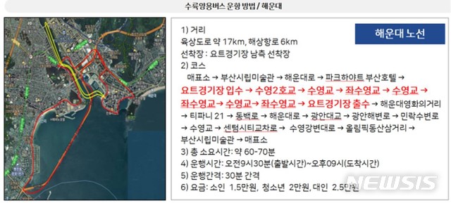 [부산=뉴시스] 허상천 기자 = 부산시는 국제관광도시의 새로운 해양관광 콘텐츠 도입과 도심 교통 분산을 위한 (신)부산해상관광 교통수단 도입 타당성 조사 및 실행계획 수립 용역’을 오는 15일 마무리하고 해상버스와 해상택시 운행계획 등을 추진할 계획이라고 14일 밝혔다. 2020.12.14. (그래픽 = 부산시 제공) photo@newsis.com