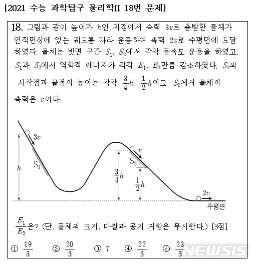 [세종=뉴시스]종로학원하늘교육은 2021학년도 대학수학능력시험 과학탐구 물리Ⅱ 18번 문항에 출제 오류가 있다고 제기했다. (자료=평가원 제공) 2020.12.14. photo@newsis.com