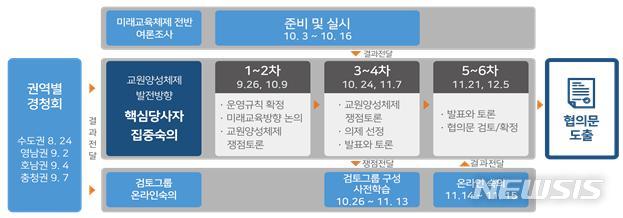 [세종=뉴시스]김진경 국가교육회의 의장은 15일 오후 정부서울청사에서 이같은 내용의 '교원양성체제 발전 방향 정책 집중 숙의 결과 및 권고안'을 발표했다. (자료=국가교육회의 제공) 2020.12.15. photo@newsis.com