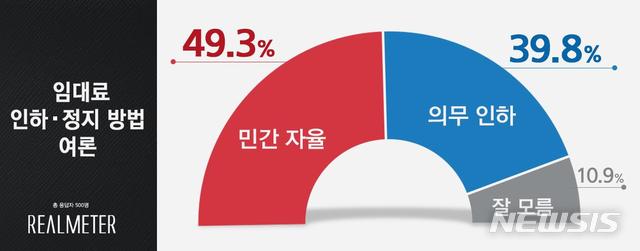 [서울=뉴시스] (자료 = 리얼미터 제공)