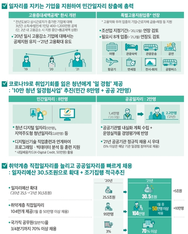 (자료=기획재정부 제공)