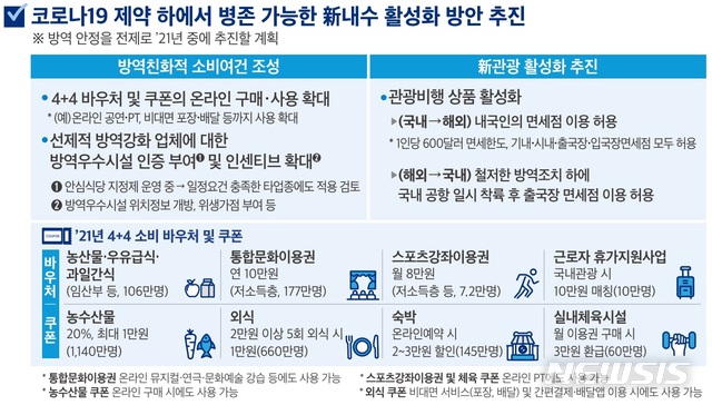 [세종=뉴시스] 정부가 17일 발표한 내년도 경제정책방향 중 신종 코로나바이러스 감염증(코로나19) 제약 하에서 병존 가능한 신내수 활성화 방안. (자료=기획재정부 제공)