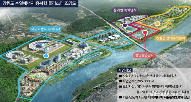 [서울=뉴시스] 오는 2027년까지 강원도 춘천 동면 일대에 조성될 강원 수열에너지 융복합클러스터 조감도. (자료=환경부 제공). 2020.12.17. photo@newsis.com
