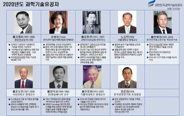 과기부, '2021 세종과학기술인대회' 개최…과학기술유공자 증서 수여