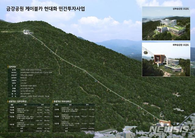  [부산=뉴시스] 허상천 기자 = 부산시는 ‘금강공원 재정비사업’이 지난 16일 기획재정부 민간투자사업대상시설 적정성 심의를 통과해 민간투자 분야의 구체적인 방향이 결정돼 본격 추진될 전망이라고 18일밝혔다. 2020.12.18. (사진 = 부산시 제공) photo@newsis.com