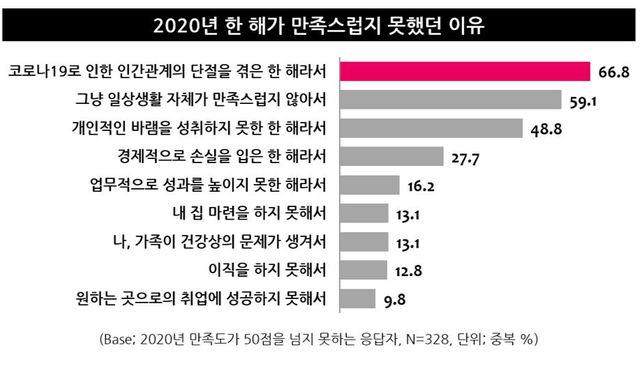 [서울=뉴시스] 자료 엠브레인 트렌드모니터