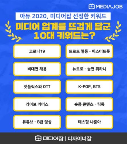 트로트 열풍, 테스형...올 한해 미디어 업계를 달군 10대 키워드는