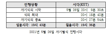 2021년도 주목할 천문현상…5월 개기월식·11월 부분월식