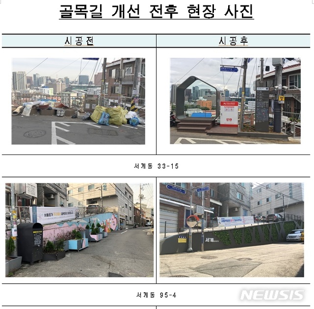 [서울=뉴시스] 서울시 골목길 개선 전후 현장 모습. (사진=서울시 제공) 2020.12.22. photo@newsis.com 