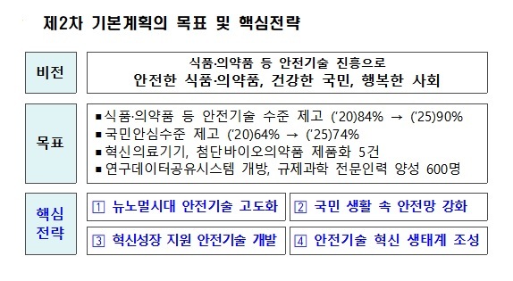 (출처: 국가과학기술자문회의)