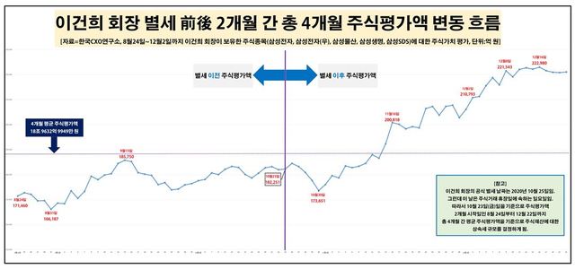 [서울=뉴시스] 자료 CXO연구소