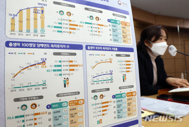 [세종=뉴시스]강종민 기자 = 강유경 통계청 사회통계기획과장이 지난해 10월 22일 오전 정부세종청사에서 2019년 육아휴직통계를 발표하고 있다. 2020.12.22. ppkjm@newsis.com