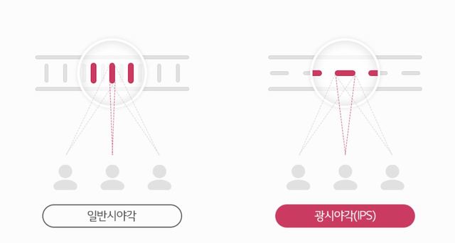 [서울=뉴시스] 자료 LG디스플레이