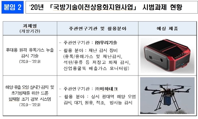 휴대용 유독가스 감지장비 등 국방기술 민간이전 촉진 - 뉴스 썸네일 이미지
