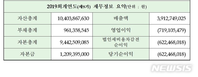 OLED개발기업 랩토, 29일부터 K-OTC서 거래