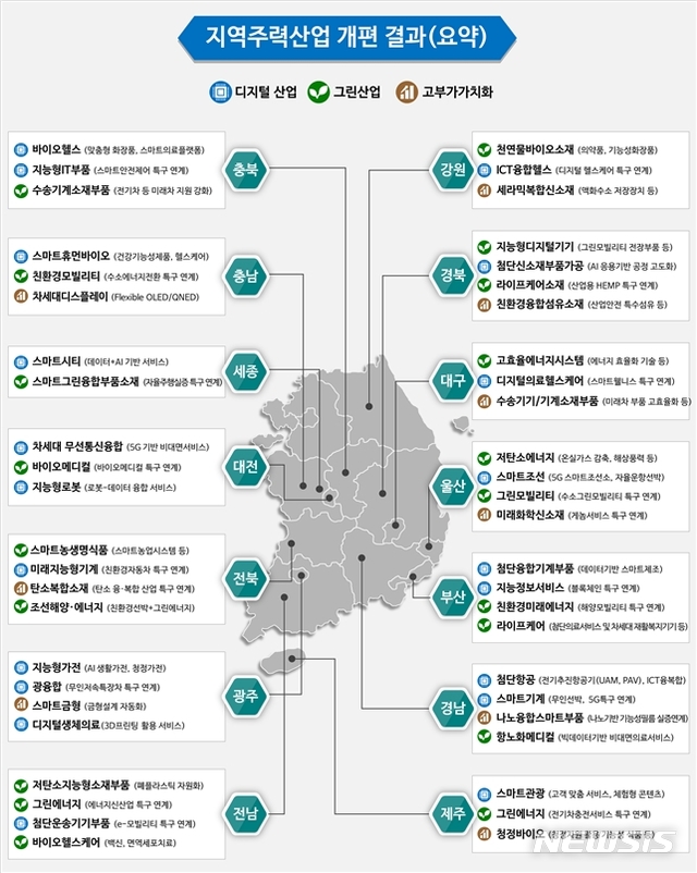 사진=중소벤처기업부 