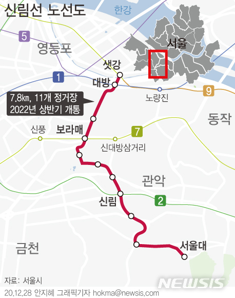 [서울=뉴시스]신림선 도시철도는 9호선 샛강역에서 시작해 1호선 대방역, 7호선 보라매역, 2호선 신림역을 경유해 서울대 앞까지 연결된다. 서울시는 2편성씩 총 6회에 걸쳐 순차적으로 반입해 총 12편성을 운행할 계획이다. (그래픽=안지혜 기자)&nbsp; hokma@newsis.com