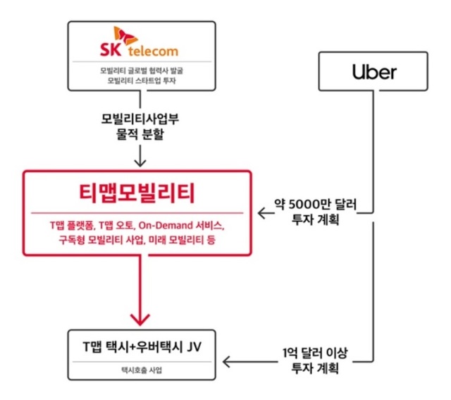 (출처: SK텔레콤)