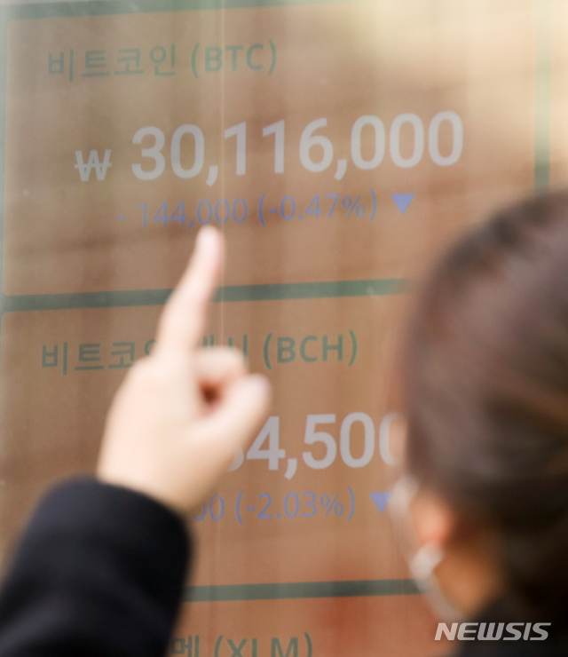 [서울=뉴시스]조수정 기자 = 연일 신고가를 경신하는 가상화폐 대장주 비트코인(BTC)이 개당 가격 3000만원을 돌파, 28일 서울 강남구 빗썸 시세정보판에 가격이 표시돼 있다. 2020.12.28. chocrystal@newsis.com