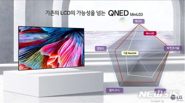 [서울=뉴시스] LG QNED TV (출처=LG전자)