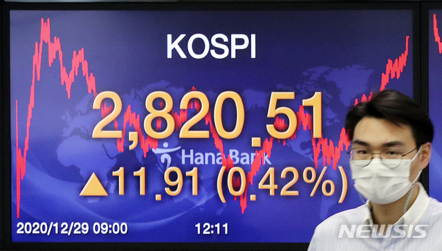[서울=뉴시스]최진석 기자 = 코스피지수가 전 거래일(2808.60)보다 11.91포인트(0.42%) 오른 2820.51에 마감한 29일 오후 서울 중구 명동 하나은행에서 딜러가 업무를 보고 있다. 2020.12.29. myjs@newsis.com
