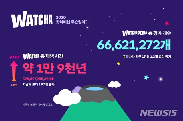 [서울=뉴시스] 2020 연말 결산. (사진=왓챠 제공) 2020.12.30 photo@newsis.com