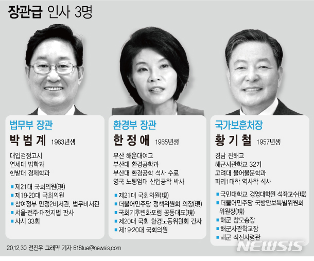 [서울=뉴시스] 문재인 대통령이 30일 추미애 법무부 장관 뒤를 이을 새 법무부 장관 후보자 자리에 박범계(57) 더불어민주당 의원을 지명하는 등 연말 개각을 단행했다. (그래픽=전진우 기자)&nbsp; 618tue@newsis.com 