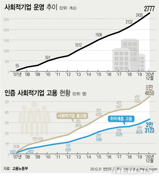 [서울=뉴시스] 