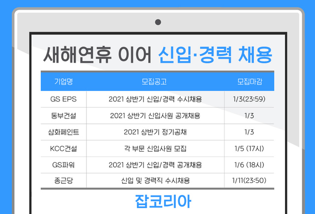 GS EPS 동부건설 GS파워 등 ‘새해 첫 주 마감하는 대기업 채용'