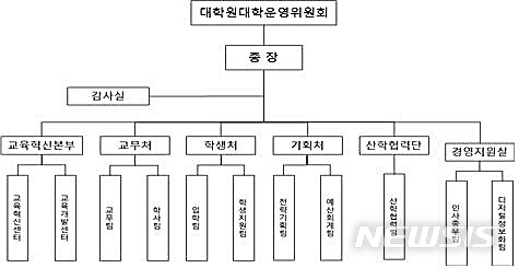 [대전=뉴시스] UST의 개편된 조직도.