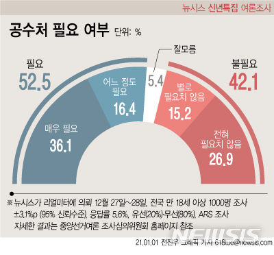 [서울=뉴시스] 