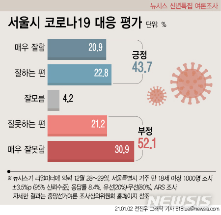 [서울=뉴시스] 