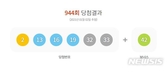 [서울=뉴시스]제 944회 로또 당첨 결과. 2021.01.02. (사진=동행복권 홈페이지 캡쳐) photo@newsis.com