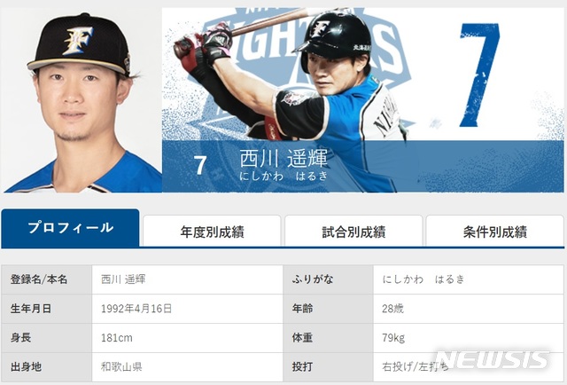 [서울=뉴시스] 니시카와 하루키. (사진=닛폰햄 파이터스 홈페이지 캡처)