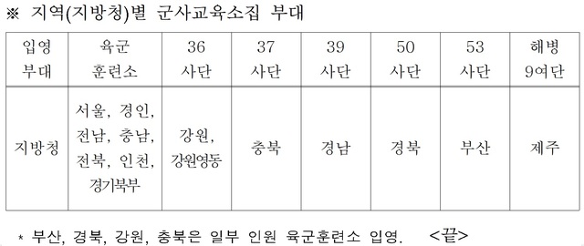[서울=뉴시스] 지역(지방청)별 군사교육소집 부대. 2021.01.04. (표=병무청 제공)