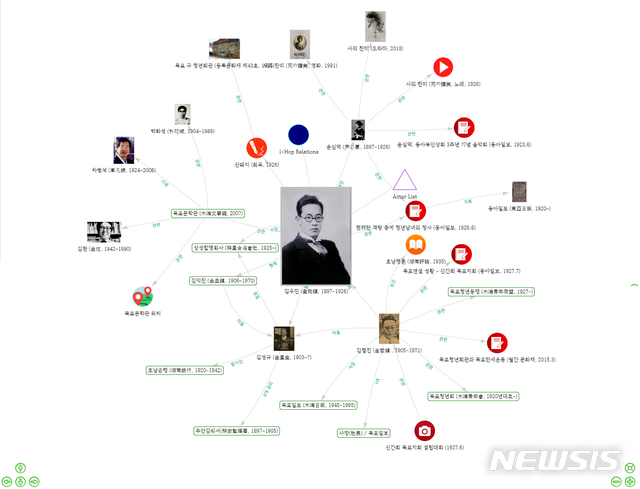 [목포=뉴시스] 목포시 근대역사문화공간 아카이브. (사진=목포시 제공) 2021.01.04. photo@newsis.com