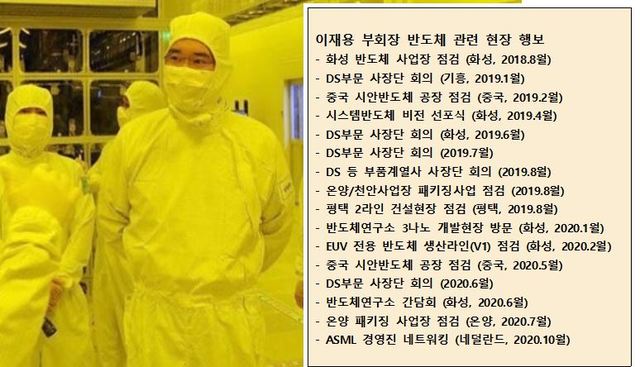 평택공장 찾은 이재용 "새로운 삼성 도약...시스템반도체 신화 만들자"(종합)