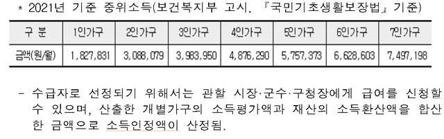 [서울=뉴시스] 2021년 기준 중위소득(보건복지부 고시, 『국민기초생활보장법』기준). 2021.01.05. (표=국가보훈처 제공)