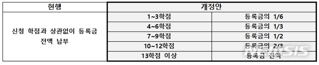 [세종=뉴시스]국회 기획재정위원회 소속 더불어민주당 우원식 의원은 지난 4일 신청 학점에 따라 등록금을 납부하도록 하는 내용의 고등교육법 개정안을 발의했다고 5일 밝혔다. (자료=우원식 의원실 제공) 2020.01.05. photo@newsis.com