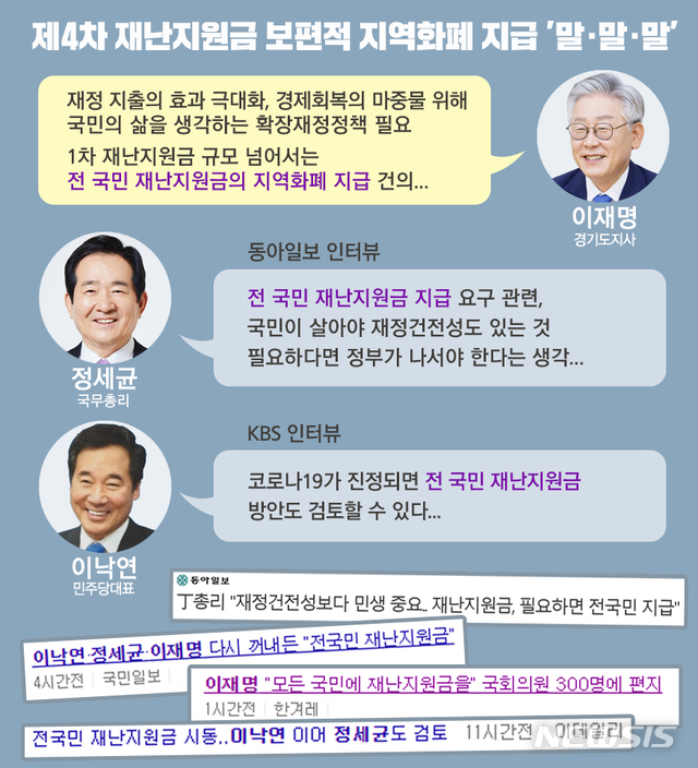 [수원=뉴시스] 이재명 경기도지사가 전 국민을 대상으로 4차 재난지원금 지급을 정부와 국회에 건의했다.