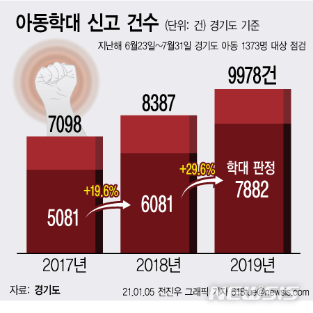 [서울=뉴시스] 