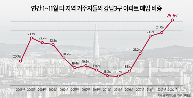[서울=뉴시스] 