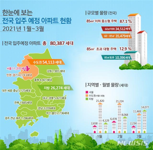 1~3월 충북 입주예정 아파트 4401가구 