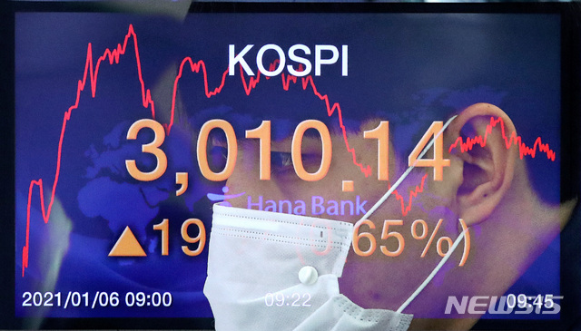 [서울=뉴시스]김병문 기자 = 코스피가 전 거래일(2990.57)보다 2.77포인트(0.09%) 오른 2993.34에 개장하며 사상 처음 3000선을 넘은 6일 오전 서울 중구 하나은행 딜링룸 전광판에 코스피가 3,010.14을 나타내고 있다. (사진=다중노출 촬영) 2021.01.06. dadazon@newsis.com