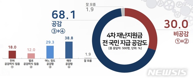 [서울=뉴시스]그래픽 제공 = 리얼미터